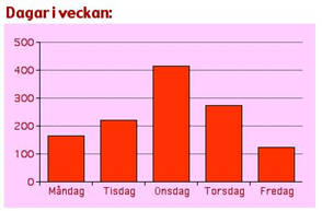 dagar.jpg