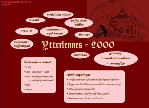hack&aring;s dagen mindmap.jpg