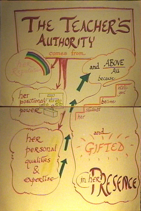 teacher's authority