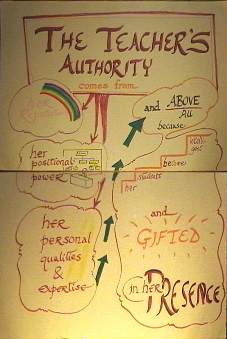 teacher's authority